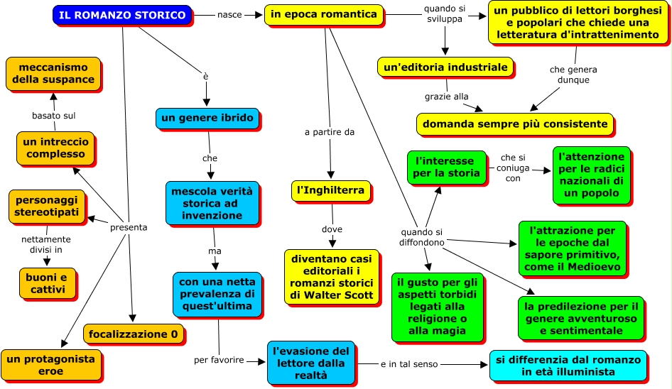 Il romanzo storico